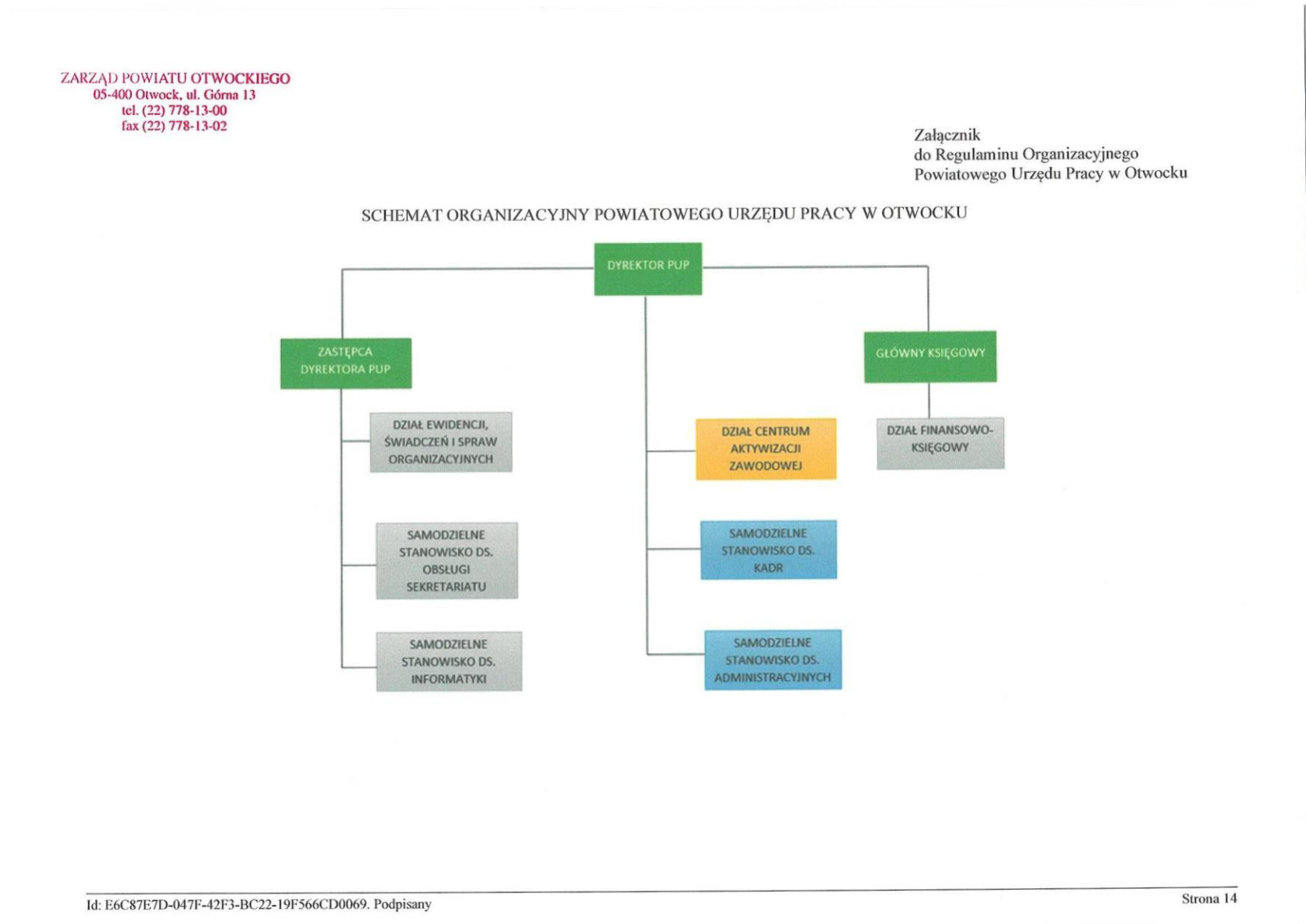 Schemat organizacyjny